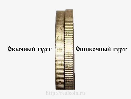 Правильный (слева) и ошибочный (справа) гурт памятной монеты 10 рублей Северная Осетия 2013 года серии Российская Федерация
